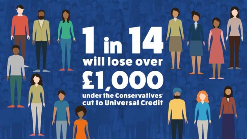 1 in 14 will lose over £1000